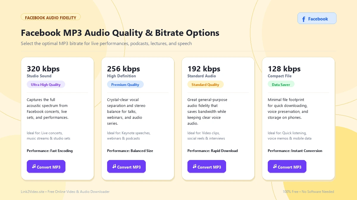 Facebook MP3 audio quality and bitrate options