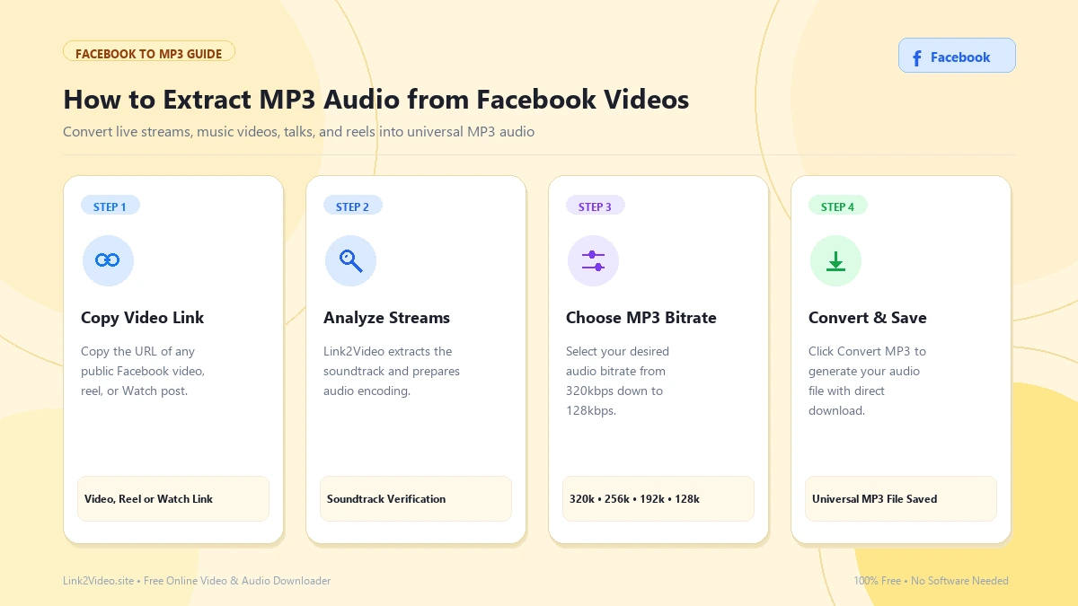 How to convert Facebook video to MP3 using Link2Video