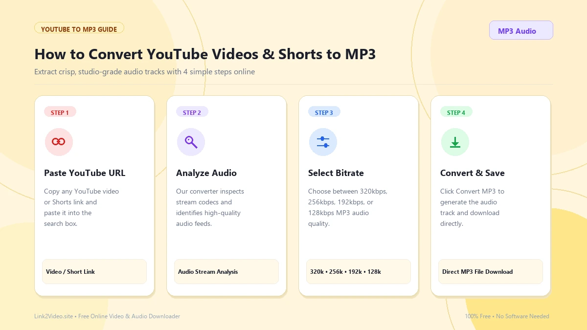 How to convert YouTube video to MP3 with Link2Video